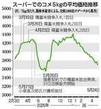消費者歓迎 割れる評価