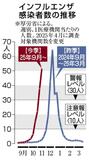 全国 1機関50人超に