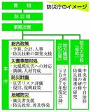 防災庁、１１月にも創設