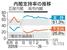 　内閣支持率の推移