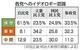 　各党へのイデオロギー認識