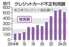 【フリマ不正の捜査協力】安全PR、重なる思惑