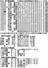 得意の終盤勝負で勝機を　佐野日大