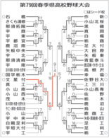 2026春　県大会トーナメント表