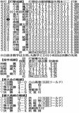 得意の終盤勝負で勝機を　佐野日大