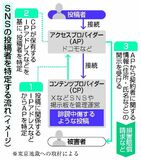 投稿者開示請求 昨年超え