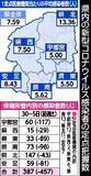 コロナ、インフルとも減少　栃木県内　年末年始の休診影響