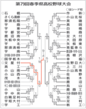 2026春　県大会トーナメント表