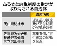 ふるさと納税４市町除外