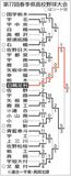 2024春　県大会トーナメント表