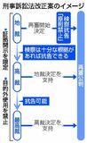 再審見直し きょう成立