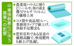 農業資材に波及、経営圧迫