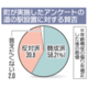 道の駅設置、賛成６割　野木町がアンケート結果公表、町民が期待する機能は？　赤字化に懸念も