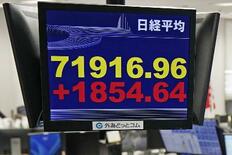 東証、午前終値７万０２４６円