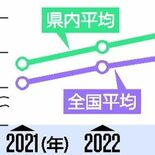 70歳まで就業可能、栃木県内企業は35％　努力義務化で３年連続増