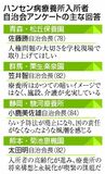 元患者400人 療養所戻る