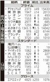 県内の上場企業株価