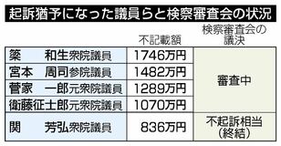 検察姿勢「民意」で転換
