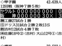 １２日のプロ野球