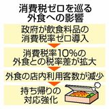 外食産業、持ち帰り強化