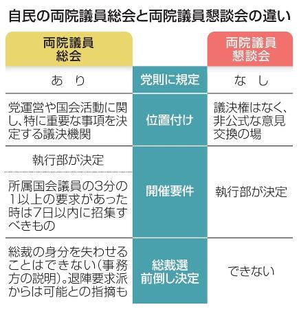 　自民の両院議員総会と両院議員懇談会の違い