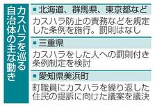 【カスハラ指針案】防止対策、自治体が先行