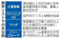 三菱電機が黒字リストラ