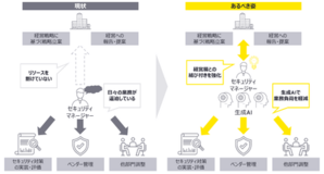 EYストラテジー・アンド・コンサルティング、生成AI活用のセキュリティマネジメント業務の再設計支援を開始