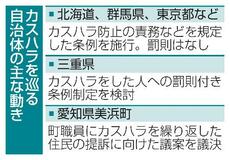【カスハラ指針案】防止対策、自治体が先行