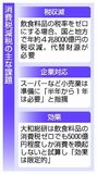 消費減税の公約 競い合い