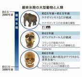 環境変化考える契機に