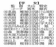 出場チーム紹介