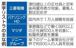三菱電機が黒字リストラ