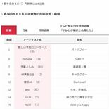 栃木県出身の出場歌手は６番目と18番目に登場　2023紅白歌合戦のタイ…