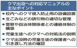 クマ対応 初のマニュアル