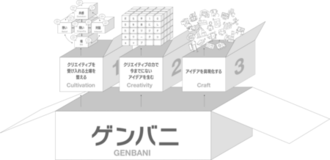 電通と電通総研、クリエイティビティでものづくり現場に活気を生み出す支援サービス「ゲンバニ」提供開始