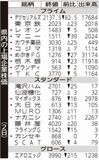 県内の上場企業株価