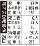 県内の交通事故
