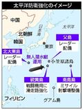 太平洋防衛へ無人潜水艇　