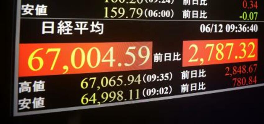 6万7000円を回復した日経平均株価を示すモニター=12日午前、東京・東新橋