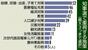 知事選で重視する施策