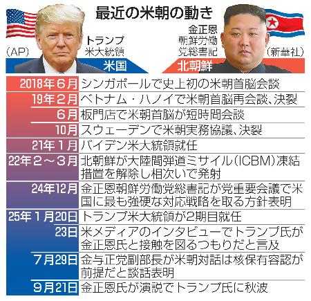　最近の米朝の動き（写真はＡＰ、新華社）