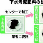 宇都宮市、下水汚泥を肥料登録へ　川田水再生センターで製造　海外依存から脱却、国産化に期待