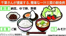 女性ホルモン大幅減の更年期、対応は？　食事や運動、“準備”の必要性も　…