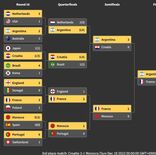 2022サッカーW杯 決勝トーナメント勝ち上がり表【随時更新】