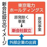 東電、原発除く新会社設立を視野