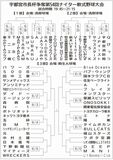 64チーム組み合わせ決定