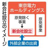 東電、原発除く新会社設立を視野