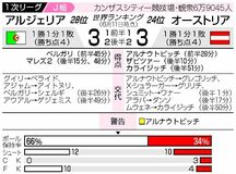 点の取り合いで譲らず