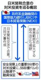 大統領令、共同文書同時か